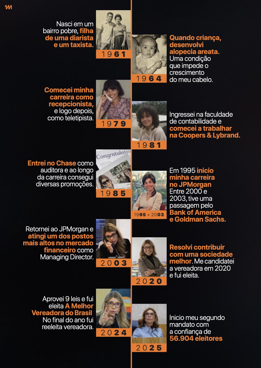 Linha do Tempo - Cris Monteiro